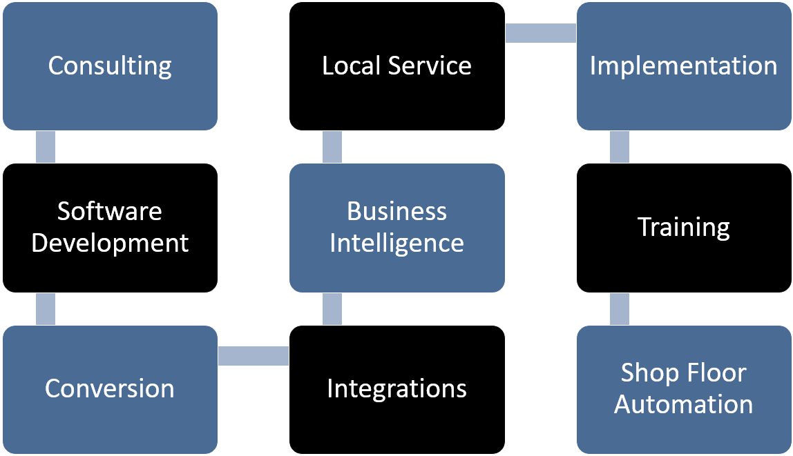 Predator Services Overview