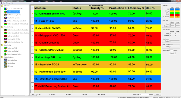 Predator MDC Software Overview